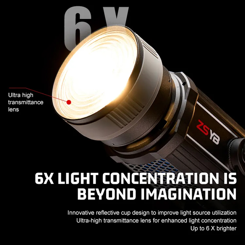 Fresnel Lens 15-55 Degree Adju - Photography Kit Pro recension och pris
